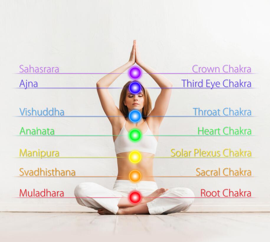 Desbloqueo y armonización de las 7 chakras